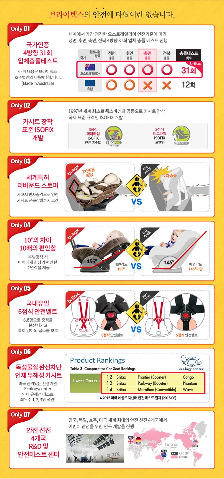 상품설명