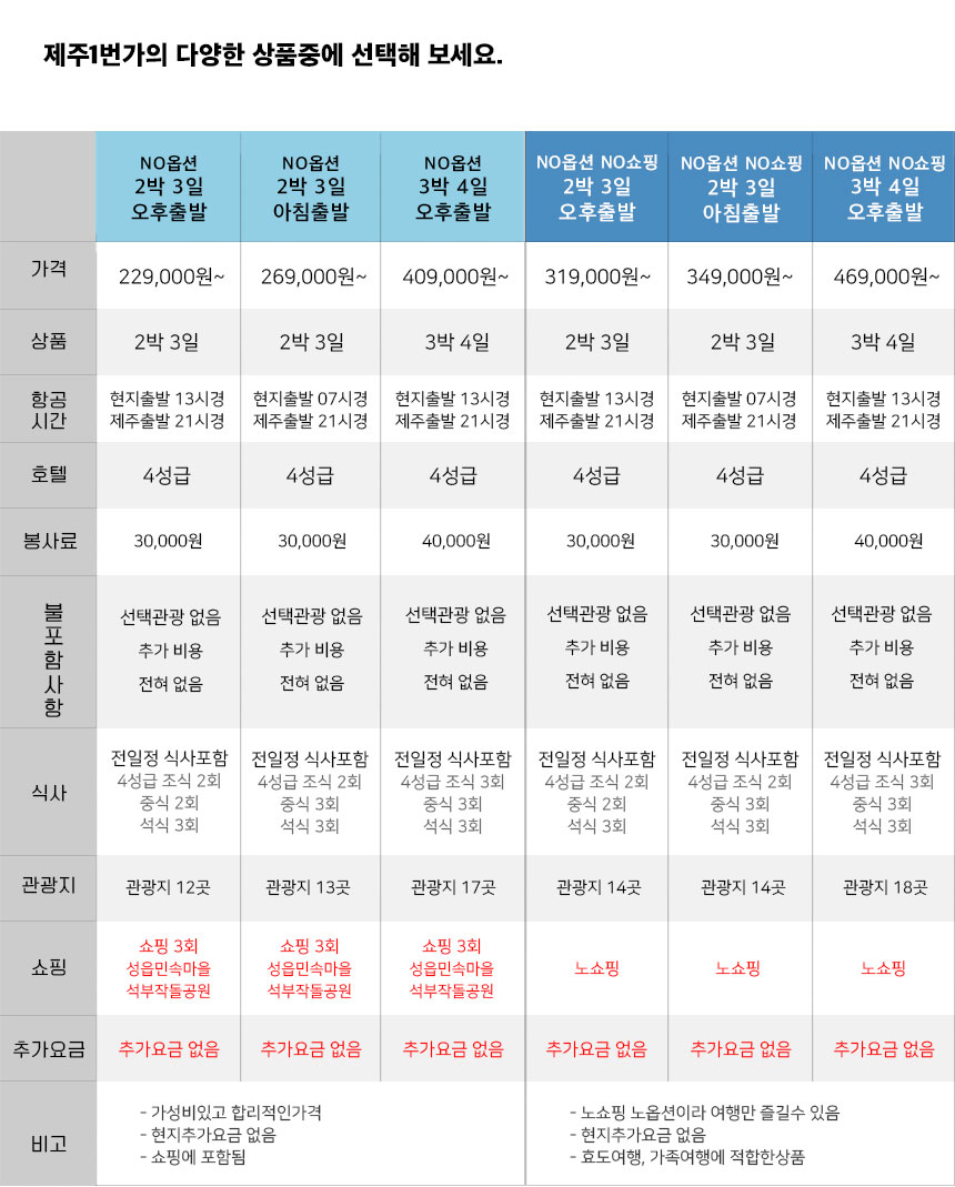 상품설명