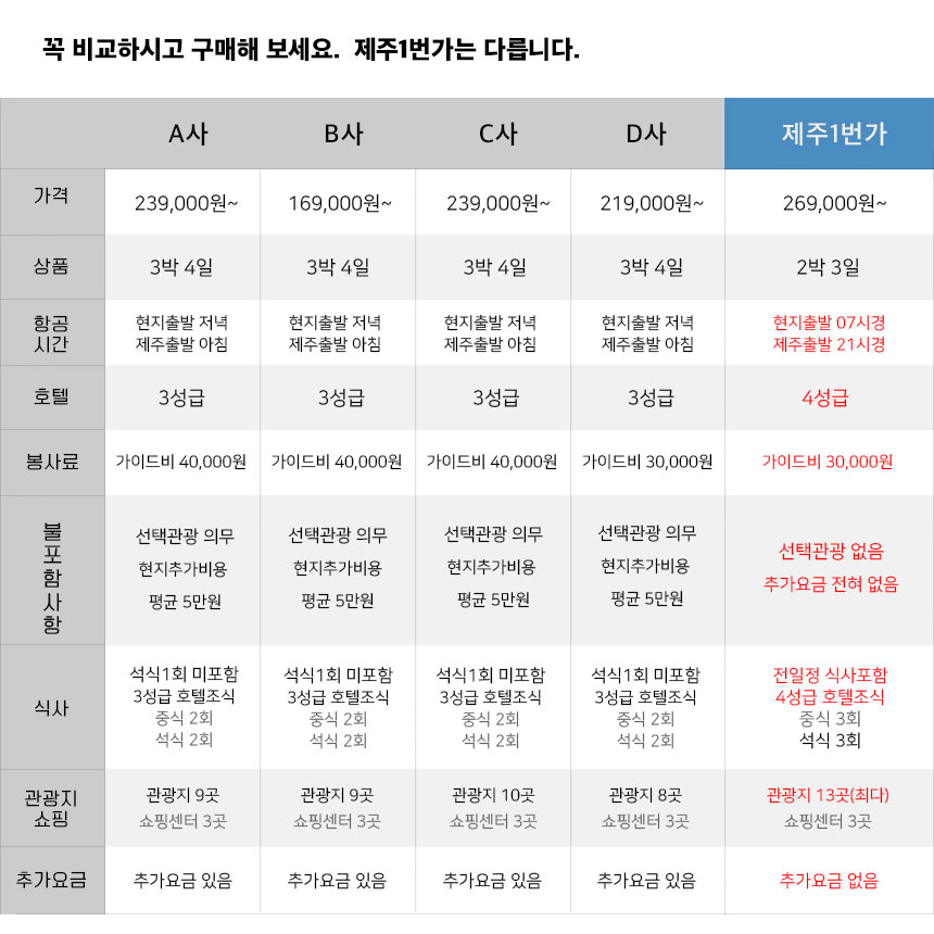 상품설명