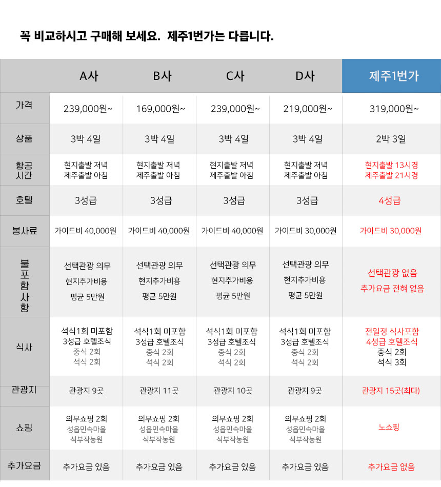 상품설명