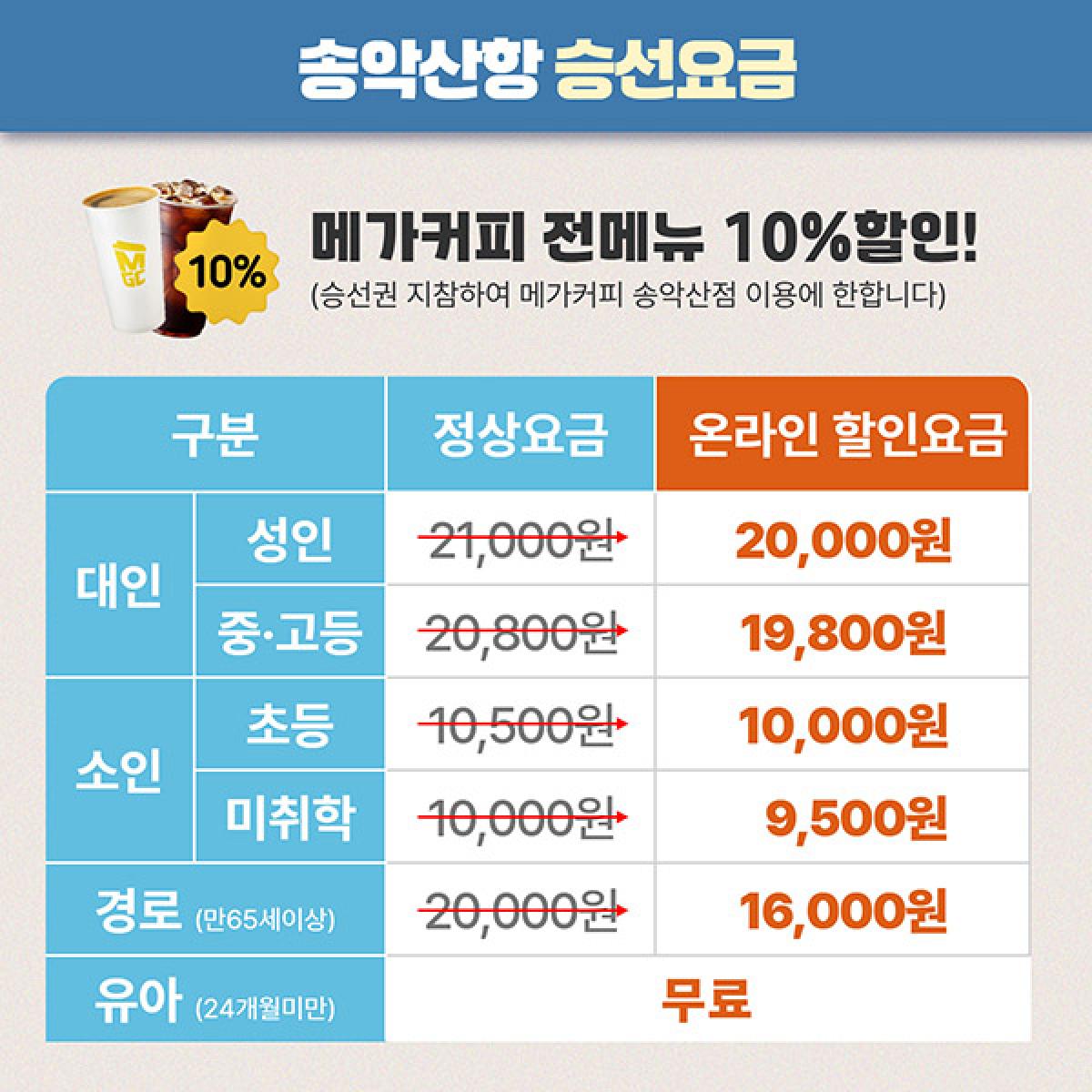 송악산항 마라도가는여객선 왕복승선권