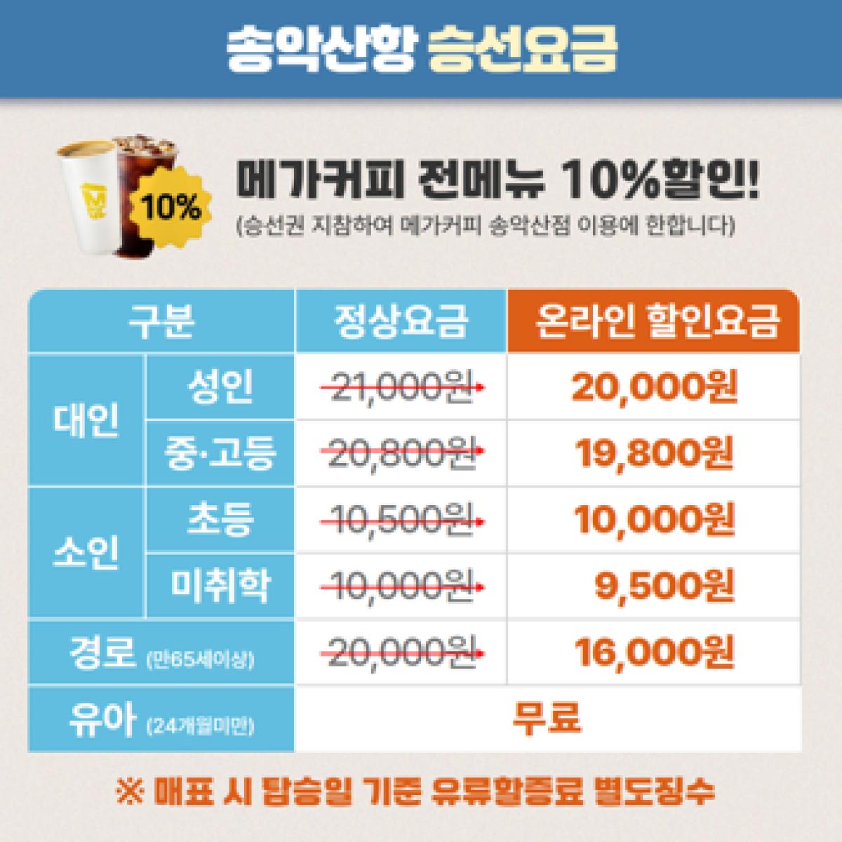 송악산항 마라도가는여객선 왕복승선권