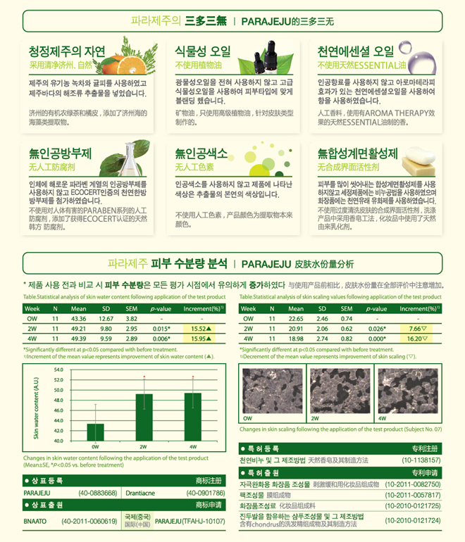 파라제주 모이스쳐 4종세트