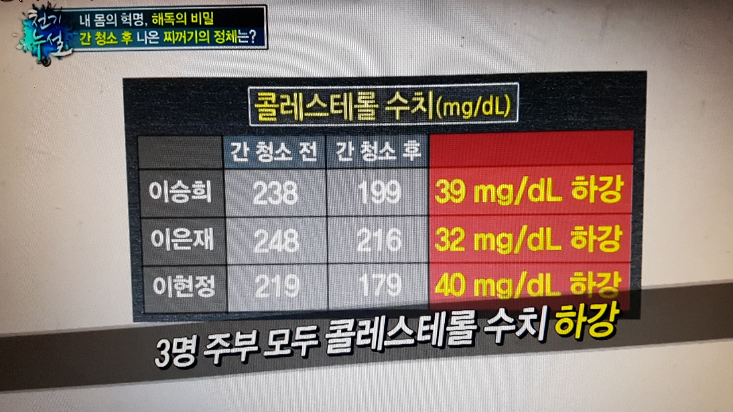 제주간청원/200000원/천기누설 간해독 제품/1세트