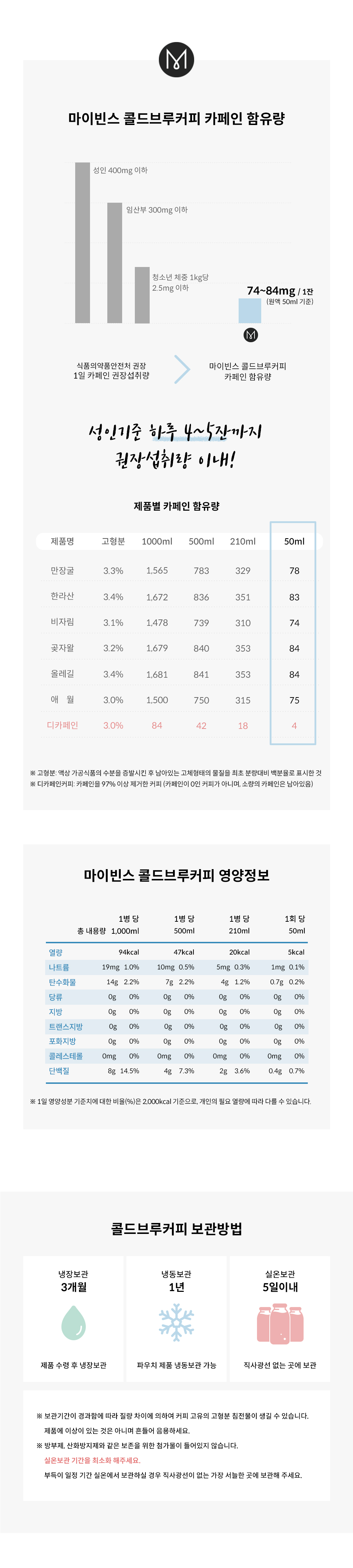 제주 콜드브루커피 MBTI 선물세트