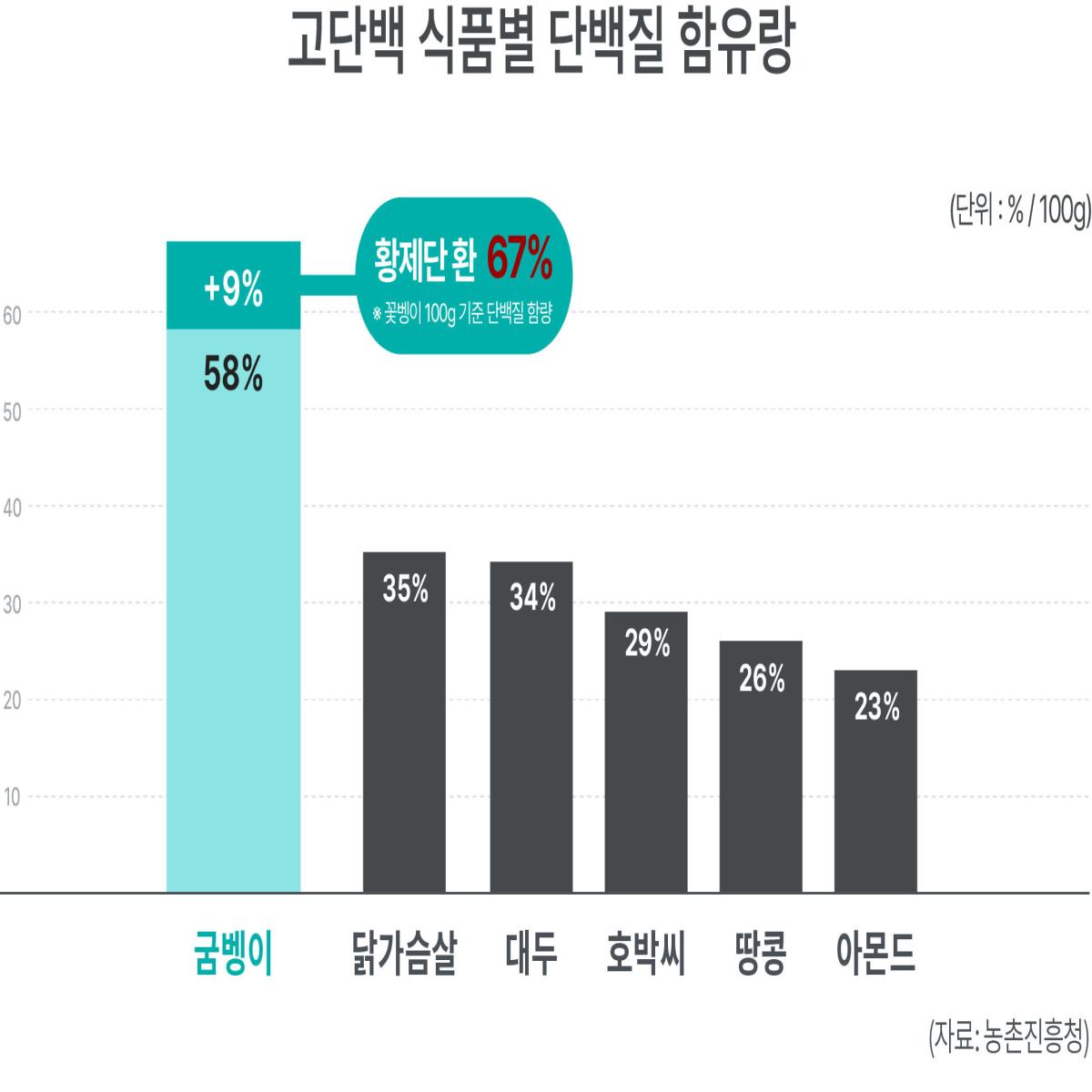 황제단 환